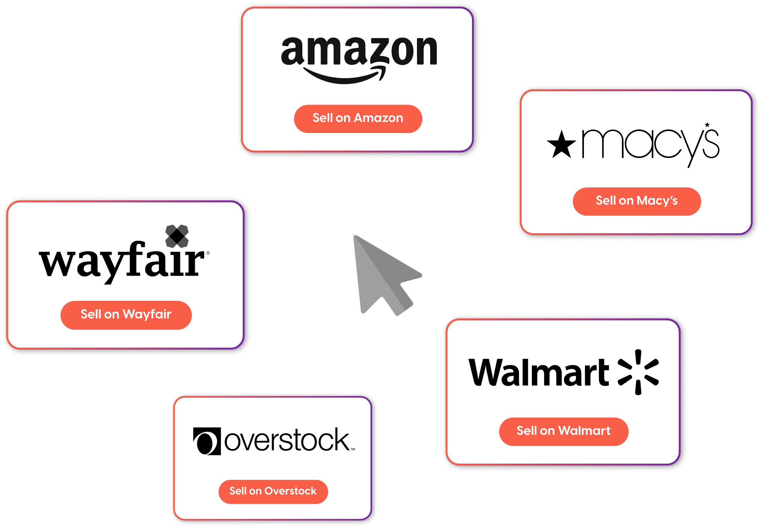 NA-Rithum-Marketplace-Integration-Page-Graphic